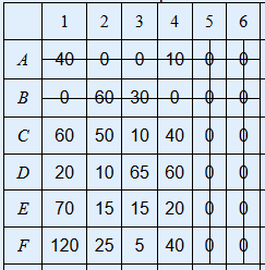 1 2 3 4. 5 6 40 € o 0 10 В 0 60 300 • с 60 50 10 40 D20 1065 60 0 E 70 70 15 15 20 0 F 120 25 5 400