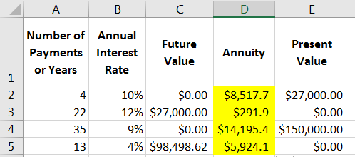 А в Number of Annual Payments Interest or Years Rate Future Value Annuity Present Value 10% $0.00 12% $27,000.00 9% $0.00 4%