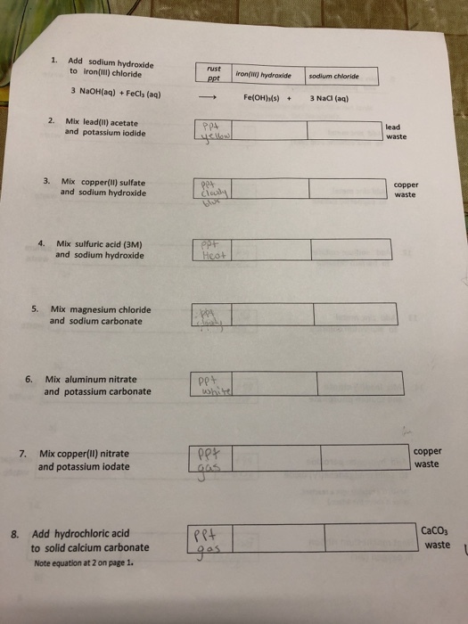 1. Add sodium hydroxide to iron(II) chloride iron(IlWl) hydraxide sodium chioride ppr 3 NaOH(ag)+ FeCls (aq) -→ Fe(OHhds) + 3 Naa (aq) 2. Mix lead(I) acetate lead waste and potassium iodide 3. Mix copper(l) sulfate and sodium hydroxide copper waste 4. Mix sulfuric acid (3M) and sodium hydroxide 5. Mix magnesium chloride and sodium carbonate 6. Mix aluminum nitrate pe+ and potassium carbonate 7. Mix copper(II) nitrate and potassium iodate pp午 copper waste CaCO3 waste 8. Add hydrochloric acid rRt to solid calcium carbonate Note equation at 2 on page 1.