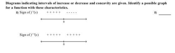 Diagrams indicating intervals of increase or decrease and concavity are given. Identify a possible graph for a function with