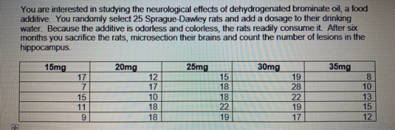 You are interested in studying the neurological effects of dehydrogenated brominate oil, a food additive. You randomly select