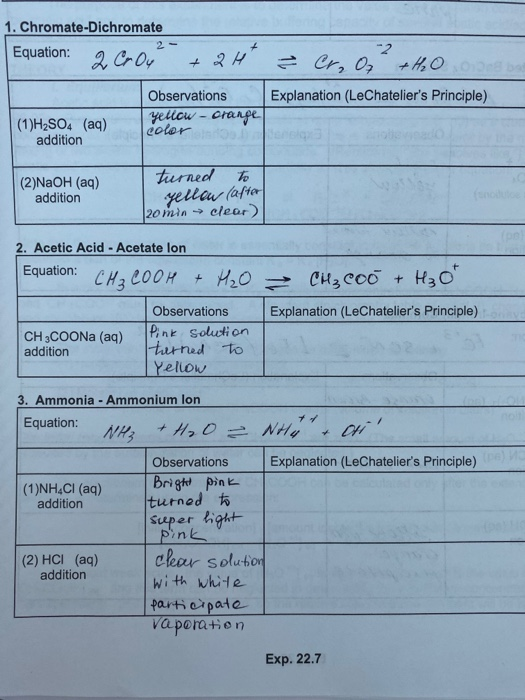 1. Chromate-Dichromate 2 -2 Equation: Cr, 0 HO Explanation (LeChateliers Principle) Observations yellcw-crange color (1)H2SO