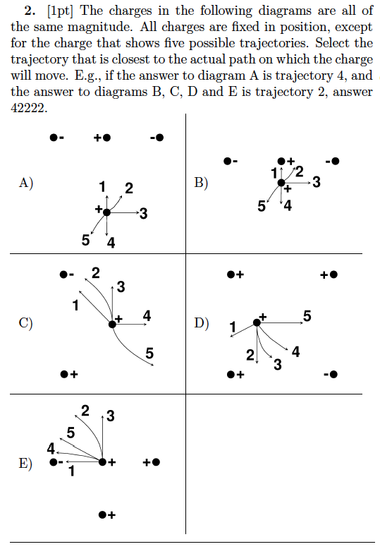 2. [1pt] The charges in the following diagrams are