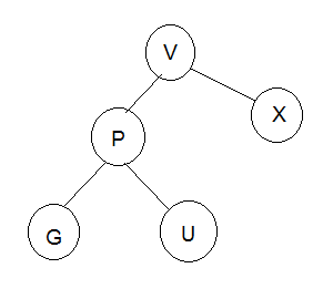 V Х P G U