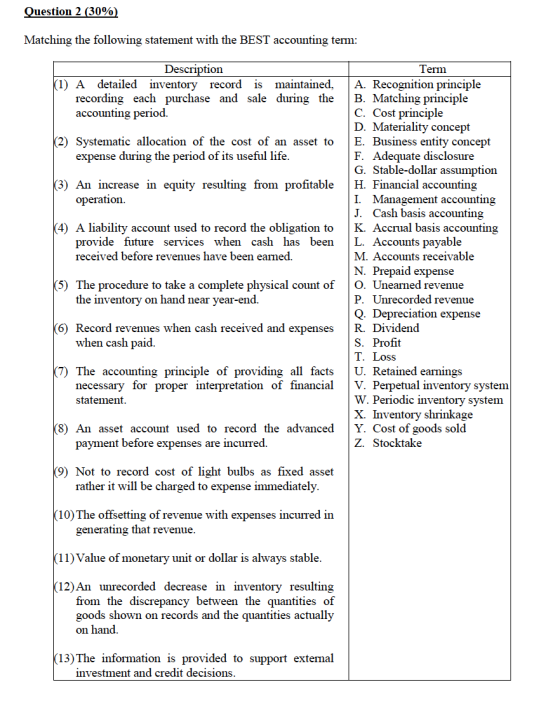 Question 2 (30%) Matching the following statement with the BEST accounting term: Description (1) A detailed inventory record