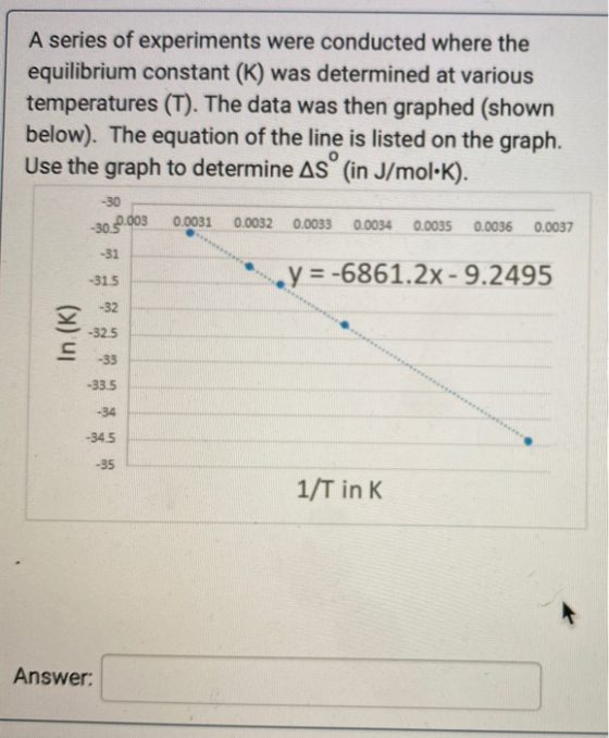 A series of experiments were conducted where the equilibrium constant (K) was determined at various temperatures (T). The dat