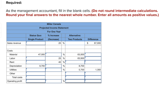 Required: As the management accountant, fill in the blank cells. (Do not round intermediate calculations. Round your final an