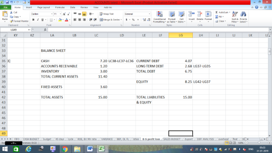 Home nert Page Layout Formulas Data Review View dd-Ins Cut Σ AutoSum ー E ゴWrap Text aCopy в 1 프 . Ej-., Δ. : rーー 逻锂函Merge & Center. $, % , 弼,8 C Paste Conditional Format CeInsert Delete Format Formatting as Table Styles2 Clear Sort &Find & Format Painter Clipboard LG49 KY Alignment Number Cells Edting KZ LA LB LC LD LE LF LG LH LK Ll 31 32 BALANCE SHEET 34 35 36 37 38 39 40 41 42 43 CASH ACCOUNTS RECEIVABLE INVENTORY TOTAL CURRENT ASSETS 7.20 LC38-LC37-LC36 CURRENT DEBT 1.20 3.00 4.07 2.68 LG37-LG35 6.75 LONG TERM DEBT TOTAL DEBT 11.40 EQUITY 8.25 LG42-LG37 FIXED ASSETS 3.60 TOTAL ASSETS 15.00 15.00 TOTAL LIABILITIES & EQUITY 45 46 47 48 49 | FIFO . CASH BUDGET 45 BV MV rato VARIANCE BEP, OL FLratios B-S t loss SALES BUDGET DIFF ANALYSIS . overhead . float erences: EV23 05:33 31-01-2019
