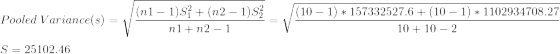 \\\\ Pooled~Variance(s)=\sqrt{\frac{(n1-1)S^2_1+(n2-1)S^2_2}{n1+n2-1}}=\sqrt{\frac{(10-1)*157332527.6+(10-1)*1102934708.27}{10+10-2}}\\\\ S=25102.46