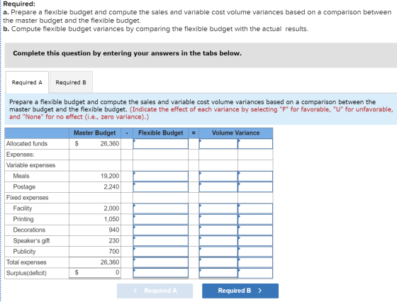 Required: a. Prepare a flexible budget and compute the sales and variable cost volume variances based on a comparison between