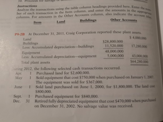 10. Proceeds for salvage UI Instructions Analyze the transactions using the table column headings provided here ber of each t