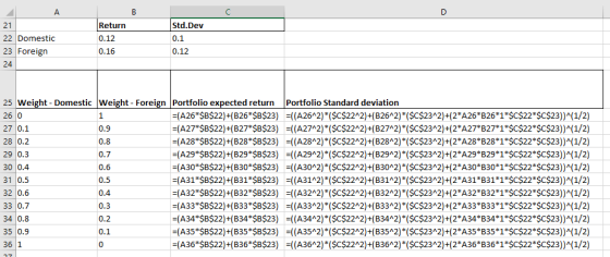 22 Domestic 23 Foreign 24 Return 0.12 0.16 Std.Dev 0.1 0.12 25 Weight - Domestic Weight - Foreign Portfolio expected return P
