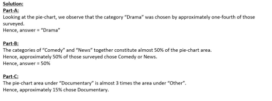 Solution: Part-A: Looking at the pie-chart, we observe that the categoryDrama was chosen by approximately one-fourth of tho