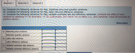 Reqaired 1 Required 2 Required 3 1a. Compute the following variances for May, materials price and quantity variances. 1b. Com