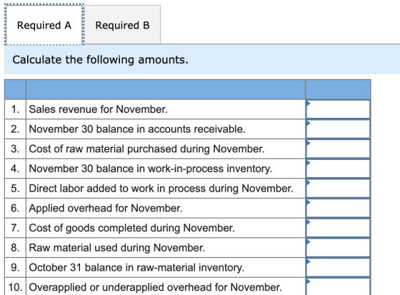 Required A Required B Calculate the following amounts. 1. Sales revenue for November. 2. November 30 balance in accounts rece