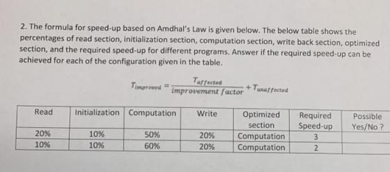 2. The formula for speed-up based on Amdhals Law is given below. The below table shows the percentages of read section, init
