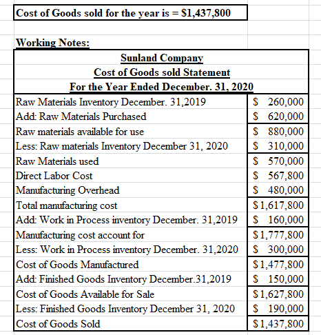 Cost of Goods sold for the year is = $1,437,800 Working Notes: Sunland Company Cost of Goods sold Statement For the Year Ende
