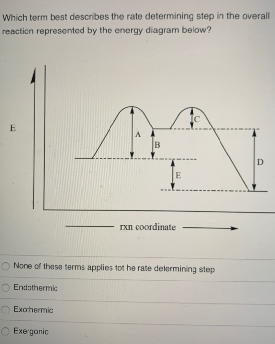 Which term best describes the rate determining step in the overall reaction represented by the energy diagram below? rxn coor