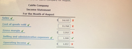 August. Cairle Company Income Statement For the Month of August Sales 14,112 x Cost of goods sold ✓ 11,760 X Gross margin 2,3