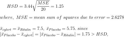 HSD=3.44\sqrt{\frac{MSE}{20}}=1.25\\\\ where,~MSE=mean~sum~of~squares~due~to~error=2.6278\\\\ \bar{x}_{cylert}=\bar{x}_{Ritalin}=7.5,~\bar{x}_{Placebo}=5.75.~since\\ |\bar{x}_{Placebo}-\bar{x}_{cylert}|=|\bar{x}_{Placebo}-\bar{x}_{Ritalin}|=1.75>HSD,\\\\