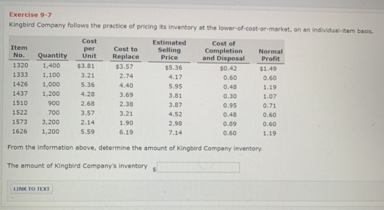 Exercise 9-7 Kingbird Company follows the practice of pricing its inventory at the lower-of-cost-or-market, on an individual-