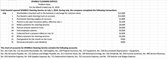 SPARKLE CLEANING SERVICE Problem Data For the Month Ended July 31, 2016 Fred Severini opened SPARKLE Cleaning Service on July