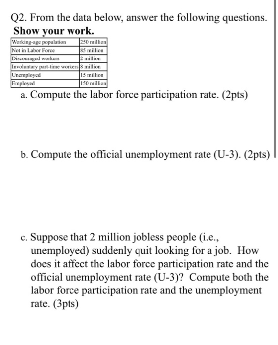 Q2. From the data below, answer the following questions. Show your work. Working-age population 250 million Not in Labor Forc