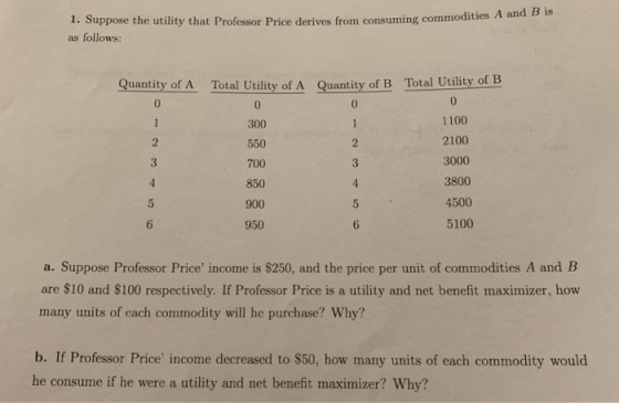1. Suppose the utility that Professor Price derives from consuming commodities as follows: A and B is Quantity of A 0 Total Utility of B 0 1100 2100 3000 3800 4500 5100 Total Utility of A Quantity of B 0 300 550 700 850 900 950 3 6 a. Suppose Professor Price income is S250, and the price per unit of commodities A and B are $10 and $100 respectively. If Professor Price is a utility and net benefit maximizer, how many units of each commodity will he purchase? Why? b. If Professor Price income decreased to $50, how many units of each commodity would he consume if he were a utility and net benefit maximizer? Why?