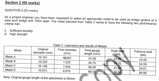 Section 2 (50 marks) QUESTION 4 (20 marks) As a project engineer you have been requested to select an ap steel arch bridge with 100m span. The metal selected from Table 2 needs to h criteria met: propriate metal to be used as bridge girders of a ave the following two performance i) Sufficient ductility i) High strength Table 2: Laboratory test results of Metals Final gauge length (mm) 51.08 59.75 59.28 68.53 Peak l Original diameter (mm) 10.161 10.220 10.126 10.013 Final diameter Fracture load (kN) 23.95 54.59 25.61 26.56 Metal Metal A Metal B Metal C Metal D 10.061 7.253 7.605 6.670 (kN) 23.9 79.70 31 38.04 Note: Original gauge length of the specimens is 50mm