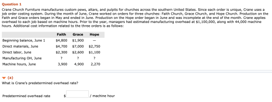 Question 1 Crane Church Furniture manufactures custom pews, altars, and pulpits for churches across the southern United State