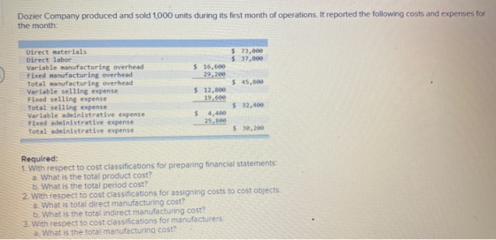Dozier Company produced and sold 1,000 units during its first month of operations. It reported the following costs and expens