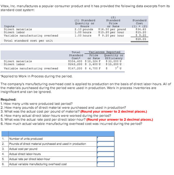 Vitex, Inc. manufactures a popular consumer product and it has provided the following data excerpts from its standard cost sy