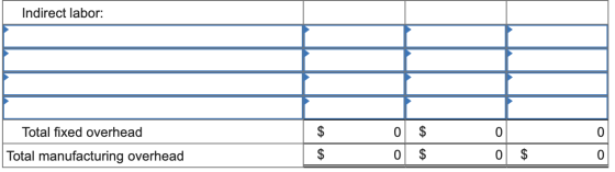 Indirect labor: Total fixed overhead Total manufacturing overhead $ $