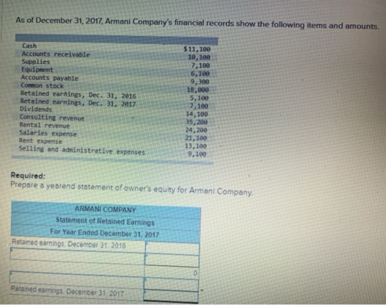 As of December 31, 2017, Armani Companys financial records show the following items and amounts. Cash $11,100 10,100 7,100 6
