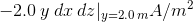-2.0 y dx dz|y=20mA/m