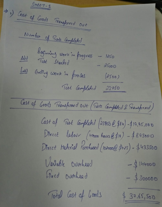 SHEET-1 1) Cost of Goods Transferred out Number of Posts Completed Beginning work in progress - 1250 Tust started - 25000 Les