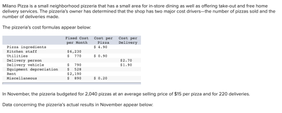 Milano Pizza is a small neighborhood pizzeria that has a small area for in-store dining as well as offering take-out and free