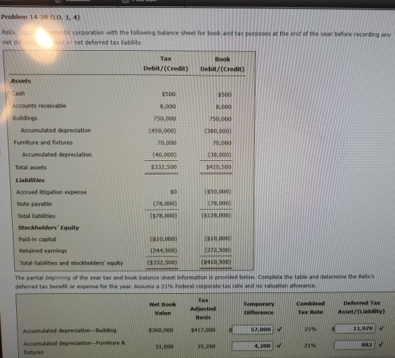 Problem 14-30 (LO. 1, 4) Relix, Inc net deferre fomestic corporation with the following balance sheet for book and tax purpos