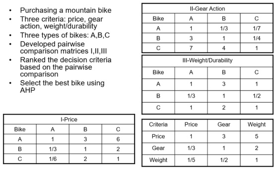 Il-Gear Action B 1/3 1/7 1/4 3 Purchasing a mountain bike Three criteria: price, gear action, weight/durability Three types o
