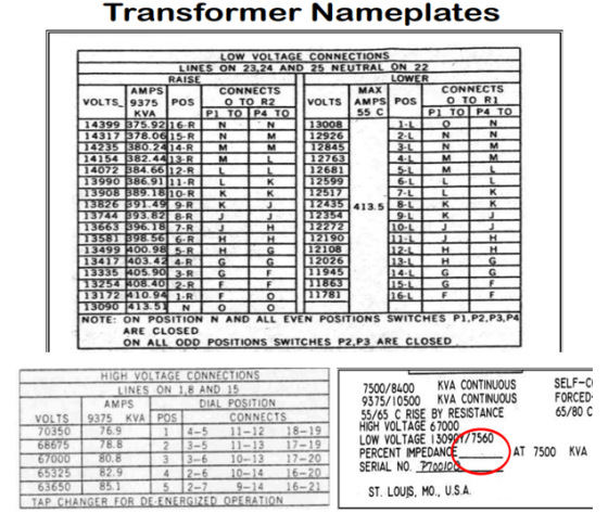 LOW VOLTAGE CONNECTIONS RAISE CONNECTS O TO R2 CONNECTS O TO R1 AMPS MAX VOLTS 9375 POS VOLTS AMPS| POS KVA P1 TO IP4 TO 55 C 14399 375.9216-RN 14317 378.06 15.R 14235 380.2414.RM 14154 382.4413-R 14072 384.6612.R 3990 386.9111-RL 13908 989.18 10-R 13826591.49 9-R 13744 993.82 &R M 12926 2845 3-L 2681 12599 12517 6 7-L 8-L 9-L 1243 413.5 396.18 7-R 13581 998 566.R 12108 12026 00.985.R 13417 403.42 4.R 13335 405.90 3RG 13172 410.94 1-R 13090 413.52N NOTE: ON POSITION N AND ALL EVEN POSITIONS SWITCHES P1.P2.P3,P4 0 0 ARE CLOSED ON ALL ODD POSITIONS SWITCHES P2,P3 ARE CLOSED HIGH VOLTAGE CONNECTION SELF-o FORCED 7500/8400KVA CONTINUOUS 9375/10500 KVA CONTINUOUS 55/65 C RISE BY RESISTANCE HIGH VOLTAGE 67000 LOW VOLTAGE 1 30991/7560 PERCENT IMPEDAN SERIAL NO. P0DIO INES ON 1,8 AND 15 AMPS DIAL POSITION 65/80 C VOLTS 9375 1 4-5 11-12 18-19 2 3-5 11-13 17-19 3 3--6 10-13 0350 AT 7500 KVA 17-20 ST. LOUJS, MO. U.S.A