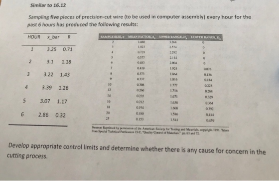 Similar to 16.12 Sampling five pieces of precision-cut wire (to be used in computer assembly) every hour for the past 6 hours