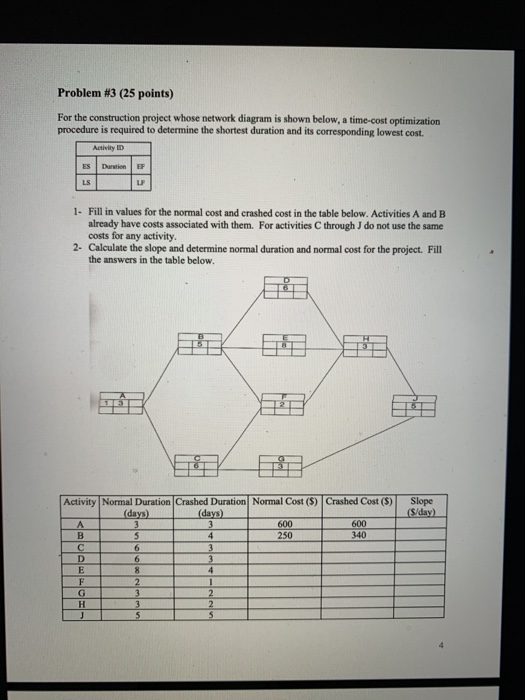 Problem #3 (25 points) For the construction project whose network diagram is shown below, a time-cost optimization procedure