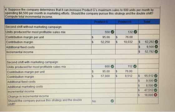 4. Suppose the company determines that it can increase Product Gs maximum sales to 600 units per month by spending $8,500 pe