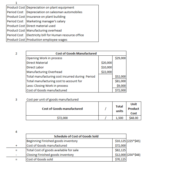 Product Cost |Depreciation on plant equipment Period Cost Depreciation on salesman automobiles Product Cost Insurance on plan