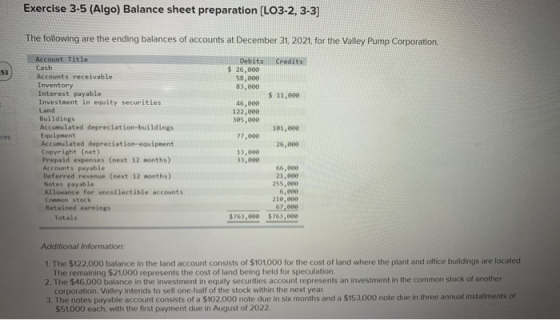 Exercise 3-5 (Algo) Balance sheet preparation (LO3-2, 3-3) The following are the ending balances of accounts at December 31,
