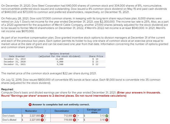 On December 31, 2020. Dow Steel Corporation had 640,000 shares of common stock and 304,000 shares of 8%, noncumulative, nonco