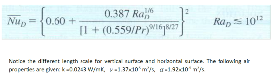 030 0.387 Ra)2 (0.559/Pr)9161827 1/6 Nu 0.60+ Rap S 102 Notice the different length scale for vertical surface and horizontal