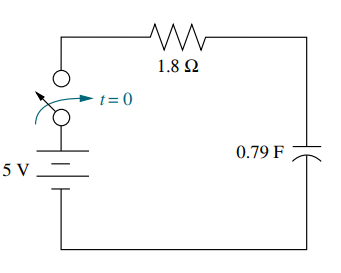 1.8Ω t-0 0.79 F 5 V