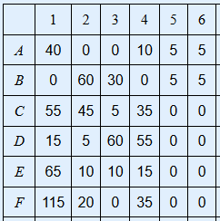 1 2 3 4 5 6 400 0 0 105 5 0 60 30 0 5 5 B C 55 45 5 35 00 D 155 60 5500 E 65 | 10 | 10 | 150 0 F 115 200 35 00