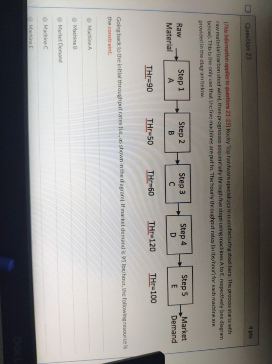 4 pts Question 25 (This information applies to questions 21-25) Rocky Top hardware specializes in manufacturing steel bars. T